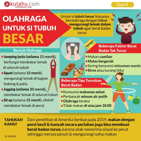 Olahraga untuk Si Tubuh Besar