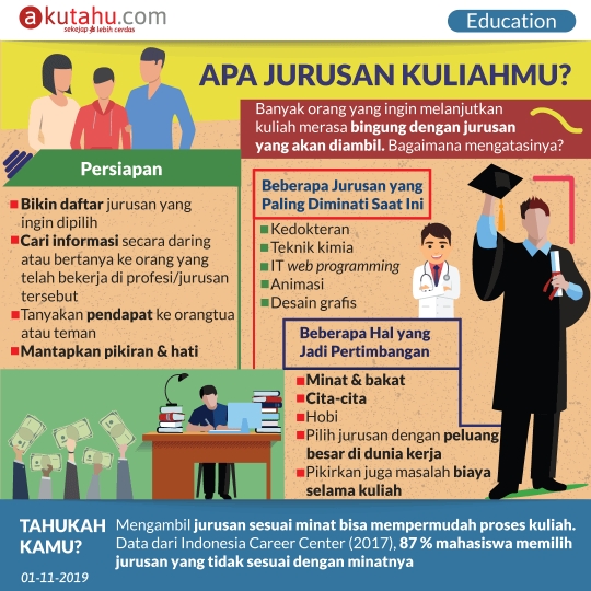 Apa Jurusan Kuliahmu?