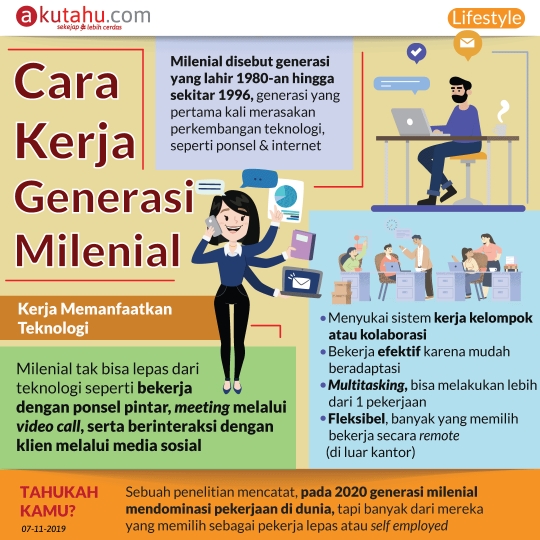 Cara Kerja Generasi Milenial