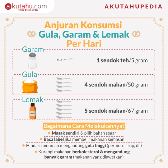 Anjuran Konsumsi Gula, Garam & Lemak Per Hari