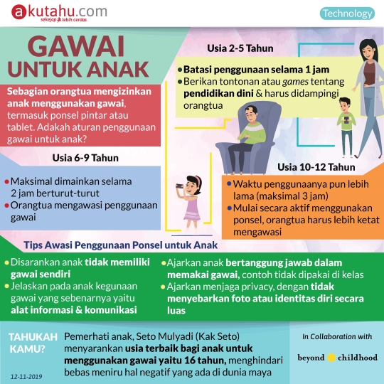 Gawai untuk Anak