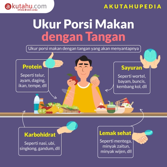 Atur Porsi Makan dengan Tangan