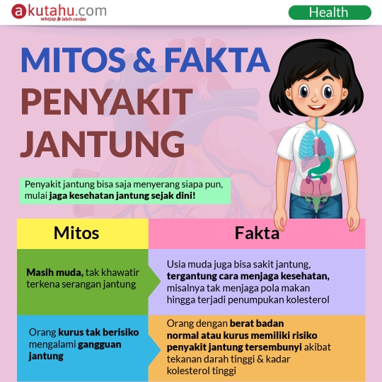 Fakta & Mitos Penyakit Jantung
