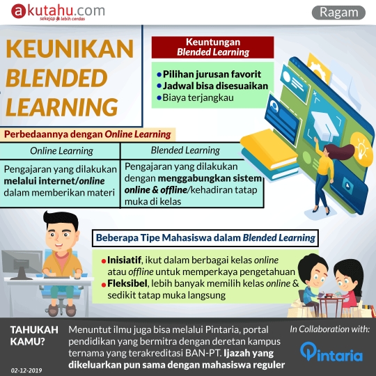 Keunikan Blended Learning