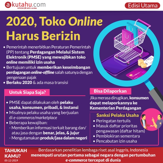 2020, Toko Online Harus Berizin