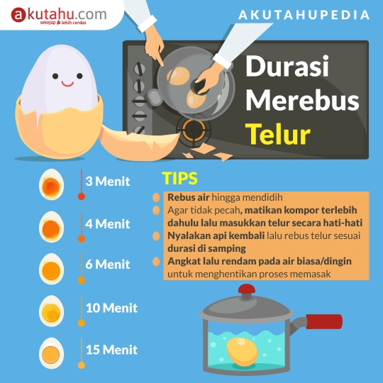 Durasi Merebus Telur