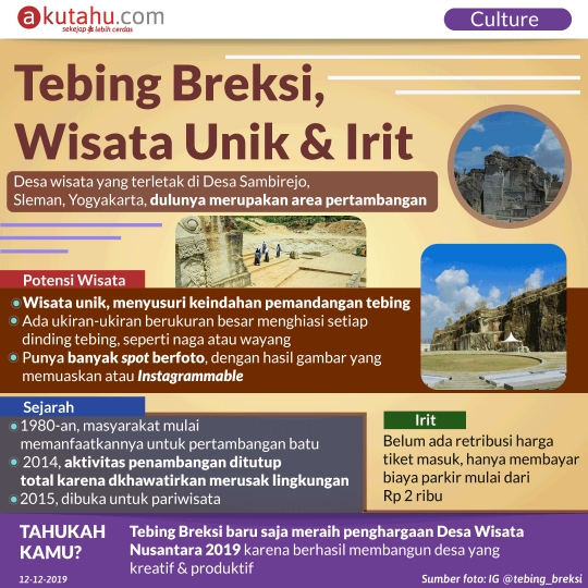 Tebing Breksi, Wisata Unik & Irit