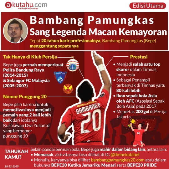 Bambang Pamungkas Sang Legenda Macan Kemayoran