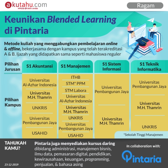 Keunikan Blended Learning di Pintaria