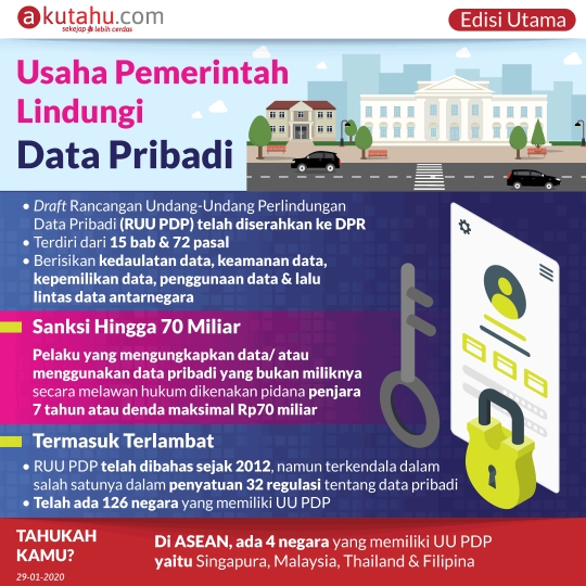 Usaha Pemerintah Lindungi Data Pribadi