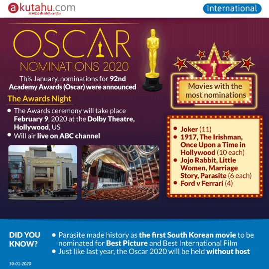 Oscar Nominations 2020