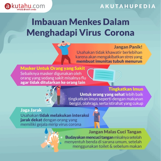 Himbauan Menkes Dalam Menghadapi Virus Corona