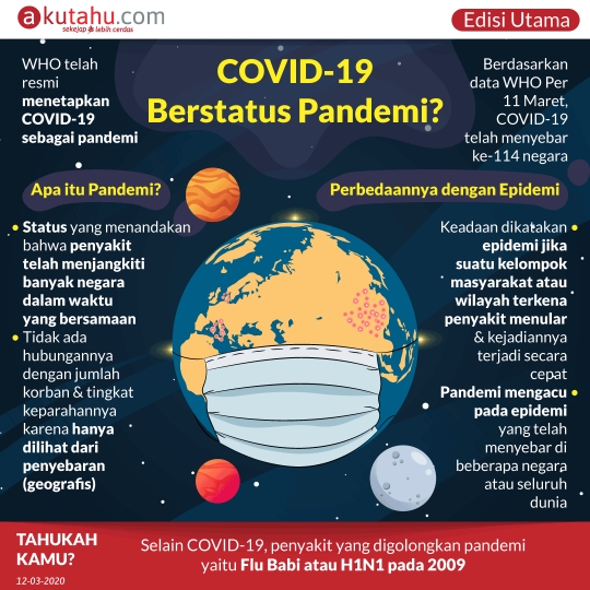 COVID-19 Berstatus Pandemi?
