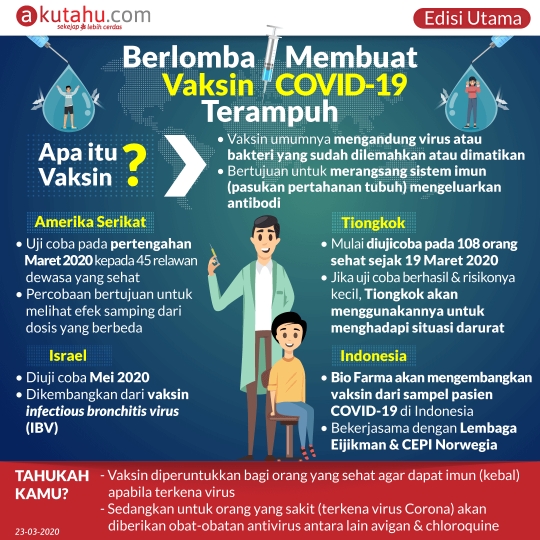 Berlomba Membuat Vaksin Corona Terampuh