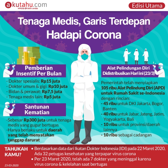 Tenaga Medis, Garis Terdepan Hadapi Corona