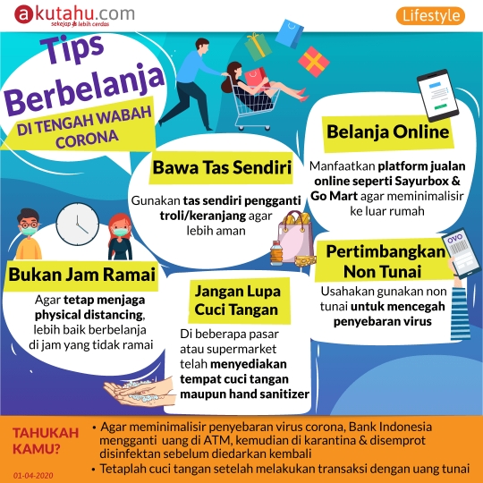 Tips Berbelanja di Tengah Wabah Corona