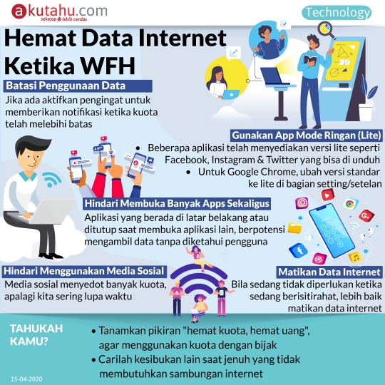Hemat Data Internet Ketika WFH