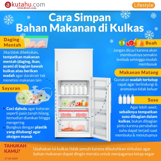 Cara Simpan Bahan Makanan di Kulkas