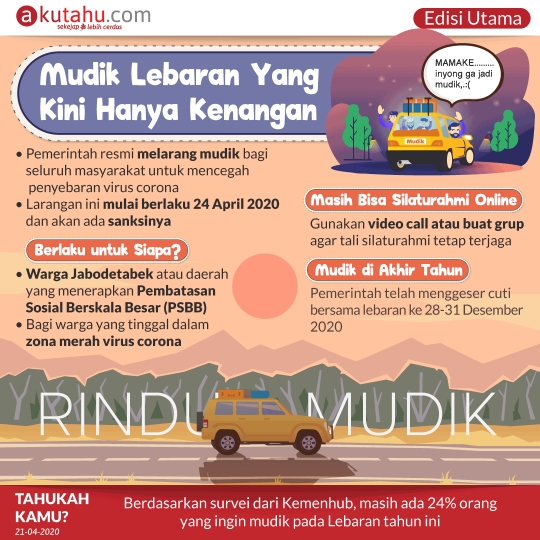 Mudik Lebaran Yang Kini Hanya Kenangan