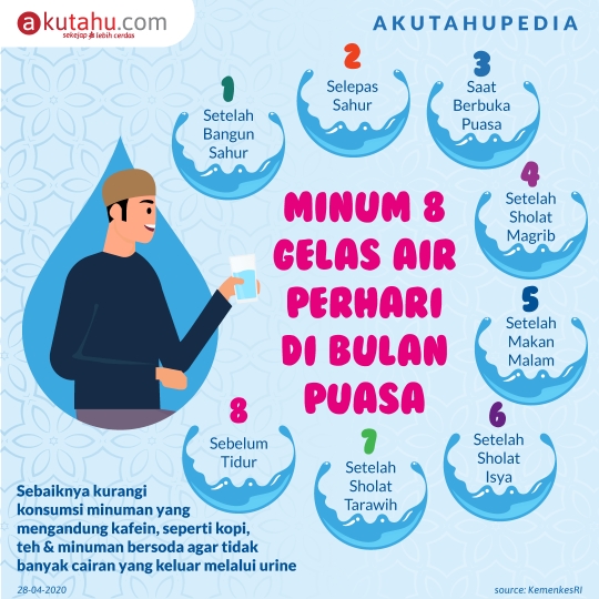 Minum 8 Gelas Air Perhari di Bulan Puasa