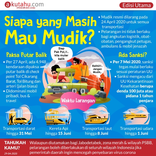 Siapa yang Masih Bandel Mudik?