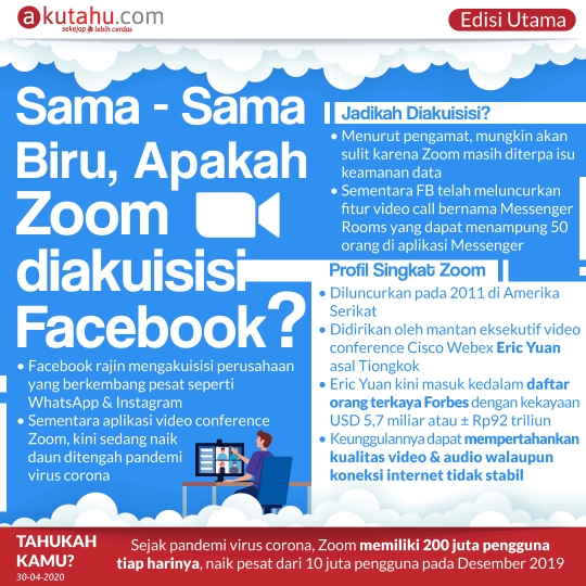 Sama- Sama Biru, Apakah Zoom diakuisisi Facebook?