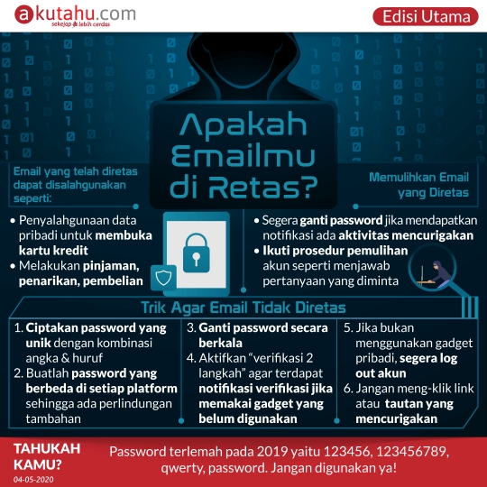 Apakah Emailmu di Retas?