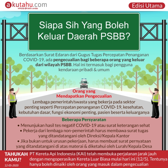 Siapa Sih Yang Boleh Keluar Daerah PSBB?