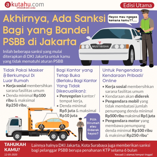Akhirnya, Ada Sanksi Bagi yang Bandel PSBB di Jakarta