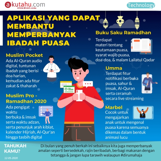 Aplikasi yang dapat membantu memperbanyak ibadah puasa