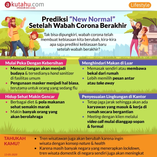 Prediksi “New Normal” Setelah Wabah Corona Berakhir