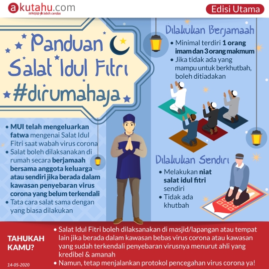 Panduan Salat Idul Fitri #dirumahaja