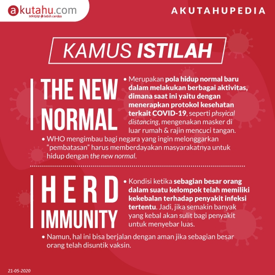 KAMUS ISTILAH
