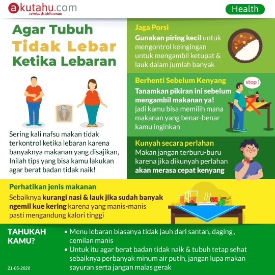 Agar Tubuh Tidak Melar Ketika Lebaran