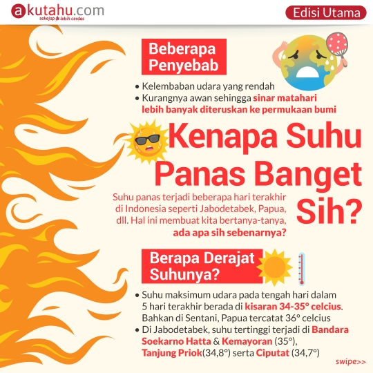 Kenapa Suhu Panas Banget Sih?