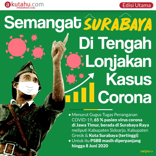 Semangat Surabaya Di Tengah Lonjakan Kasus Corona