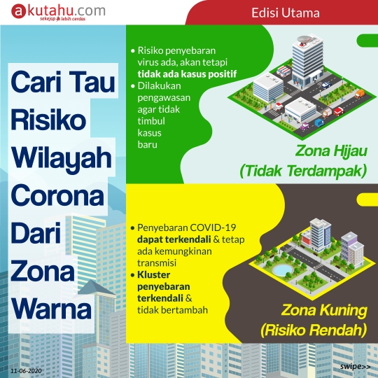 Cari Tau Risiko Wilayah Corona Dari Zona Warna