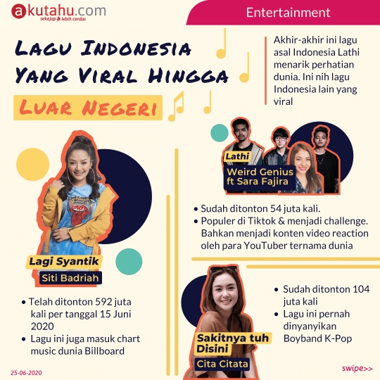Lagu Indonesia yang Viral hingga Luar Negeri