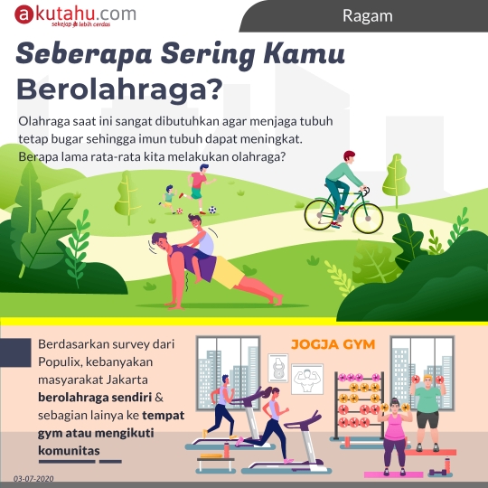 Seberapa Sering Kamu Berolahraga?