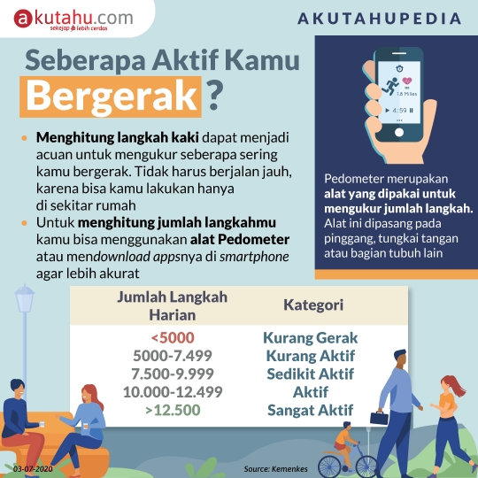 Seberapa Aktif Kamu Bergerak?