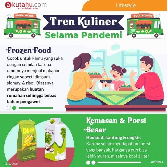 Tren Kuliner Selama Pandemi