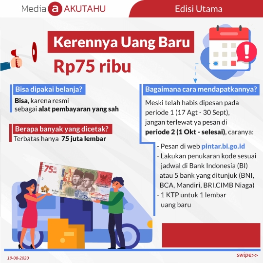 Bagaimana cara mendapatkan uang baru Rp 75 ribu?