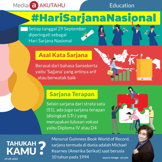 Hari Ini Hari Sarjana Nasional Lohh!