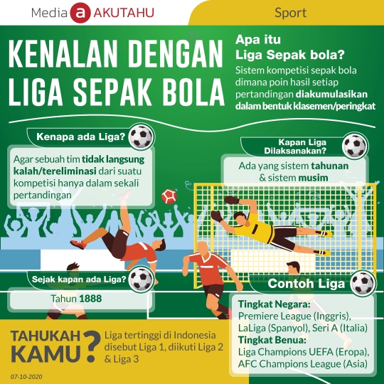 Kenalan dengan Liga Sepak Bola
