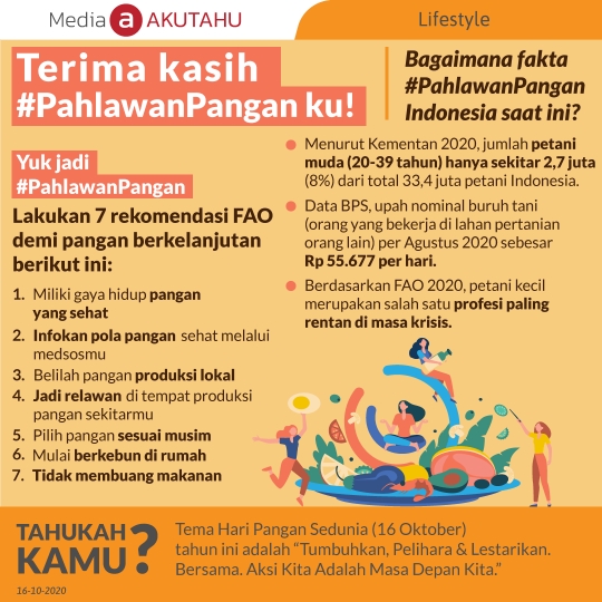 Terima Kasih #PahlawanPangan Ku!