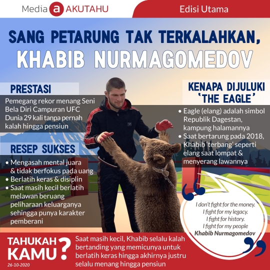 Sang Petarung Tak Terkalahkan, Khabib Nurmagomedov