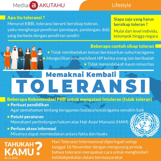 Makna Kembali Toleransi