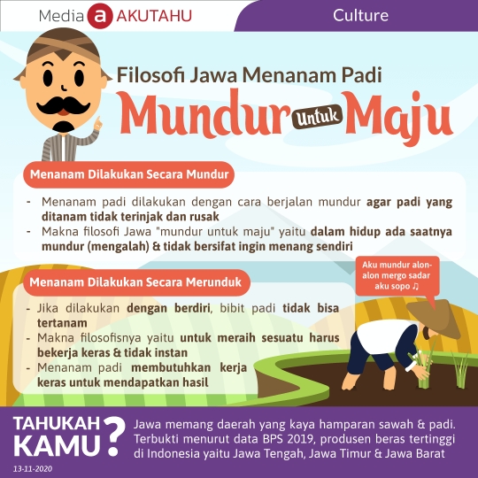 Filosofi Jawa Menanam Padi, Mundur untuk Maju
