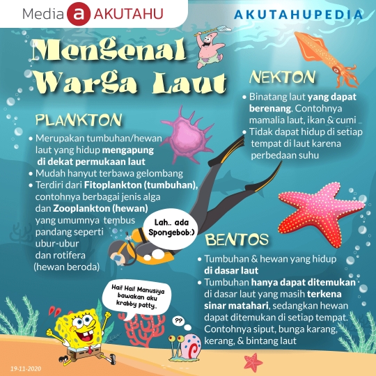 Mengenal Warga Laut