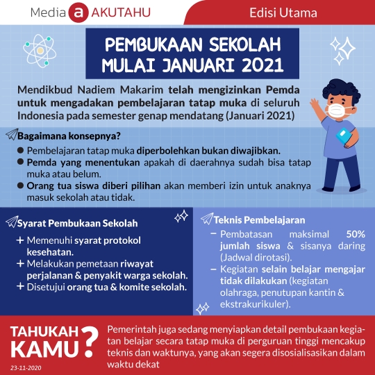 Pembukaan Sekolah Mulai Januari 2021